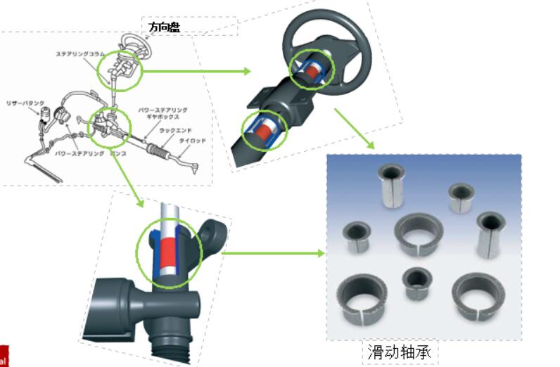 汽車滑動(dòng)軸承應(yīng)該如何去毛刺比較快？.jpg