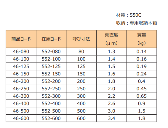 RSK刀口尺產品型號.png