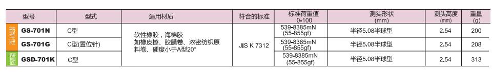 得樂(lè)邵氏C型硬度計(jì).jpg