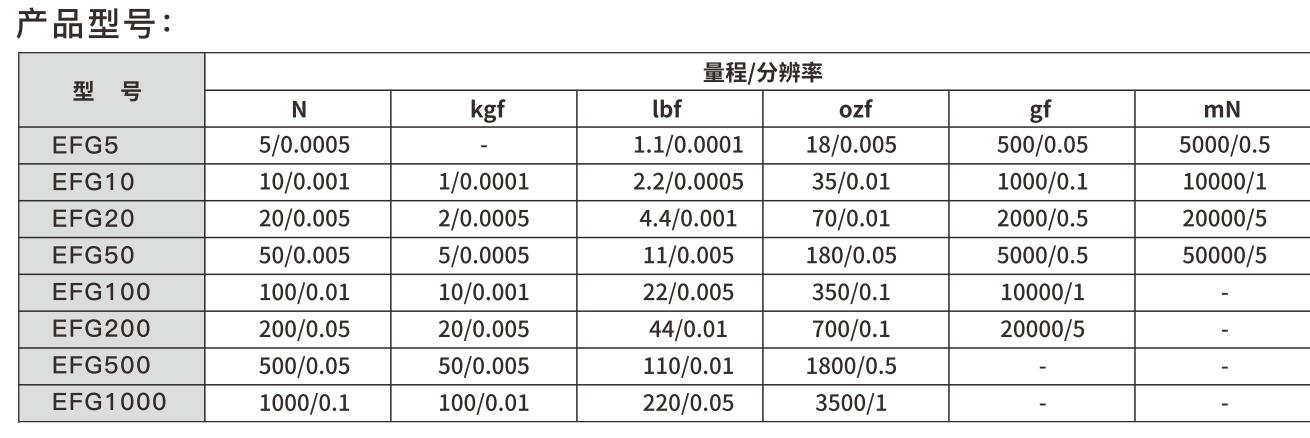 數(shù)顯測力計型號參數(shù).jpg