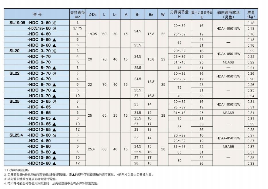 液壓型走心機(jī)刀柄型號及參數(shù).jpg